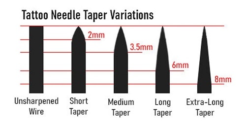 tattoo-needle-taper-variations