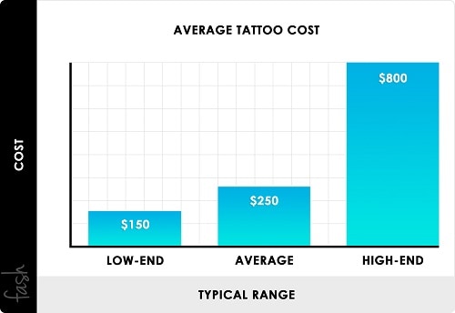 average-tattoo-cost-chart